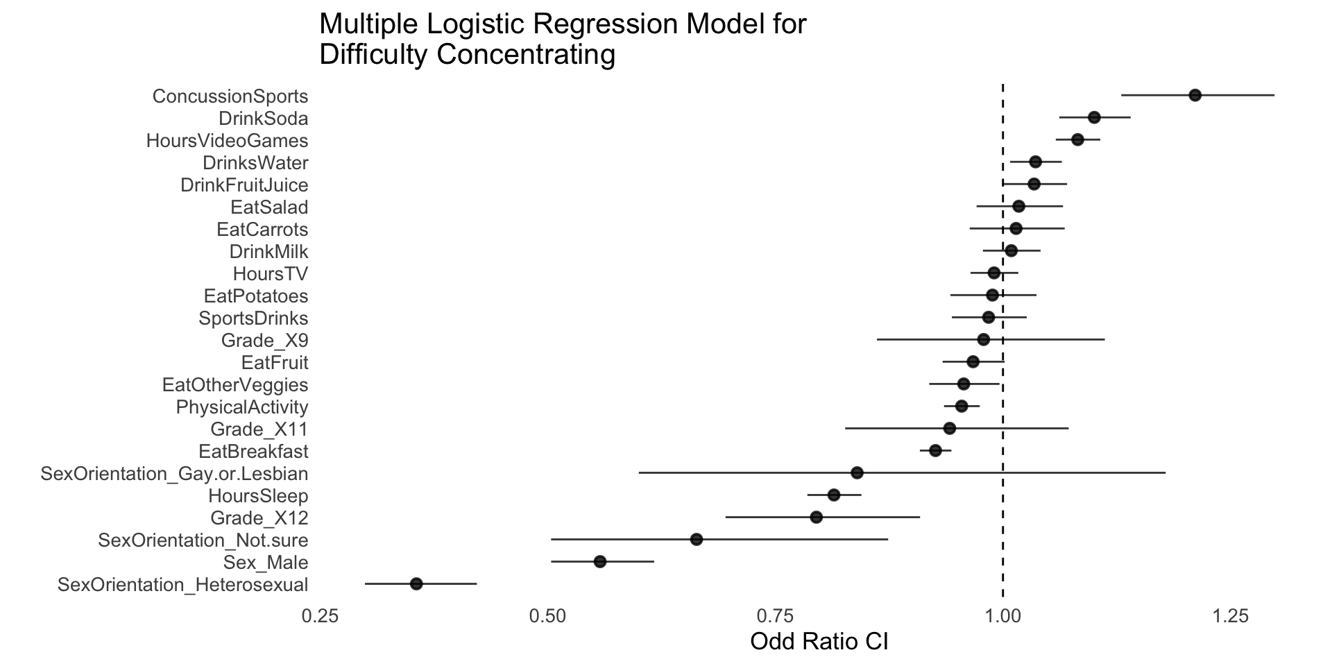 Introduction to tidymodels